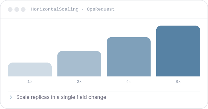 Scaling